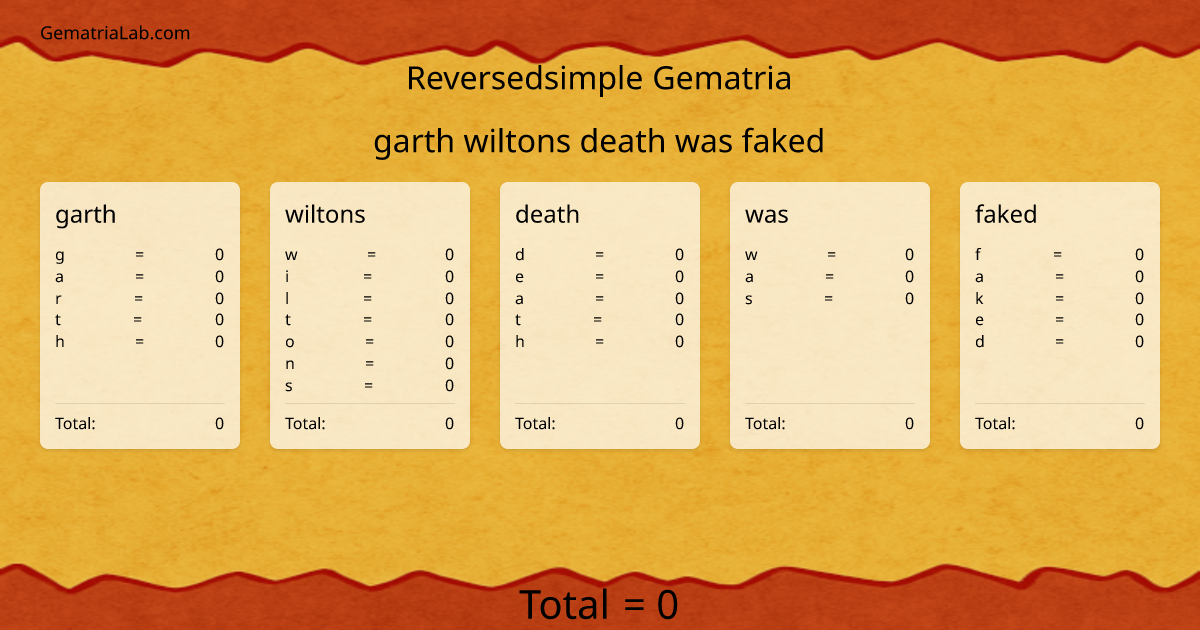 garth wiltons death was faked in reversedsimple Gematria